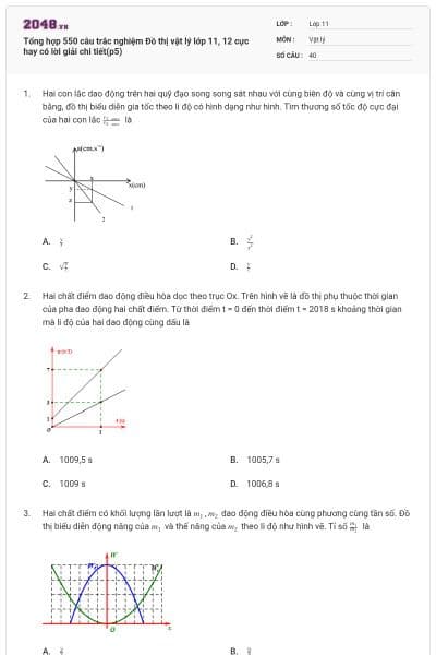 Tổng hợp 550 câu trắc nghiệm Đồ thị vật lý lớp 11, 12 cực hay có lời giải chi tiết(p5)