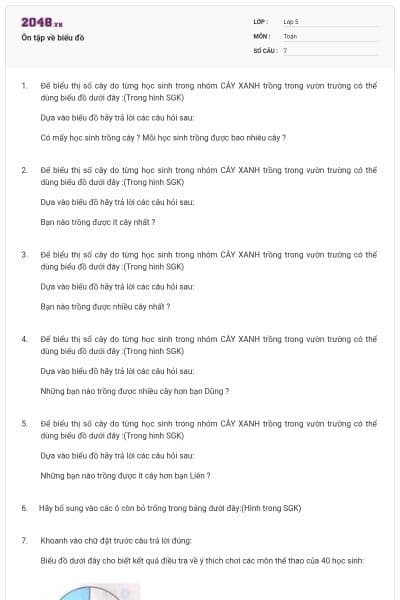 Ôn tập về biểu đồ