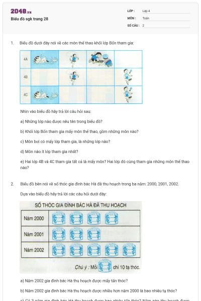 Biểu đồ sgk trang 28