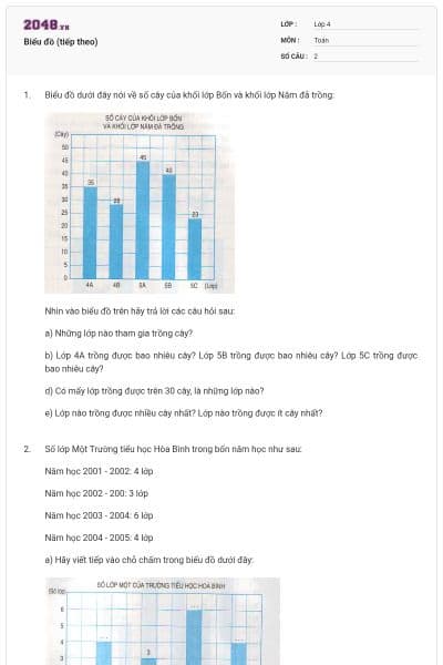 Biểu đồ (tiếp theo)