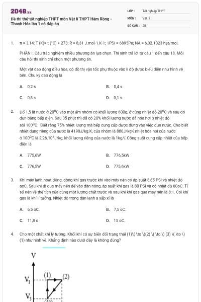 Đề thi thử tốt nghiệp THPT môn Vật lí THPT Hàm Rồng - Thanh Hóa lần 1 có đáp án