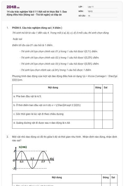 14 câu trắc nghiệm Vật lí 11 Kết nối tri thức Bài 1: Dao động điều hòa (Đúng sai - Trả lời ngắn) có đáp án
