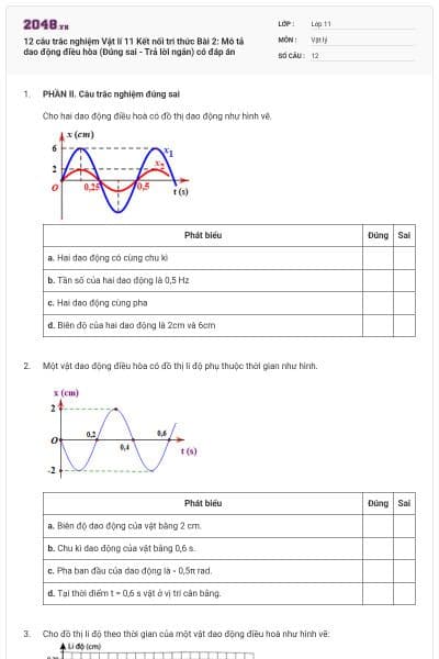12 câu trắc nghiệm Vật lí 11 Kết nối tri thức Bài 2: Mô tả dao động điều hòa (Đúng sai - Trả lời ngắn) có đáp án