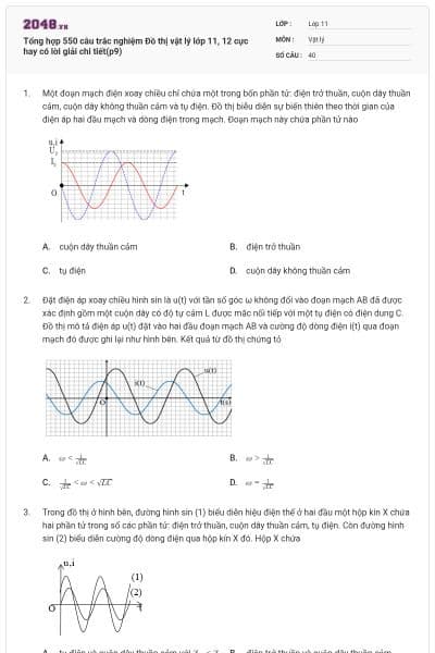 Tổng hợp 550 câu trắc nghiệm Đồ thị vật lý lớp 11, 12 cực hay có lời giải chi tiết(p9)