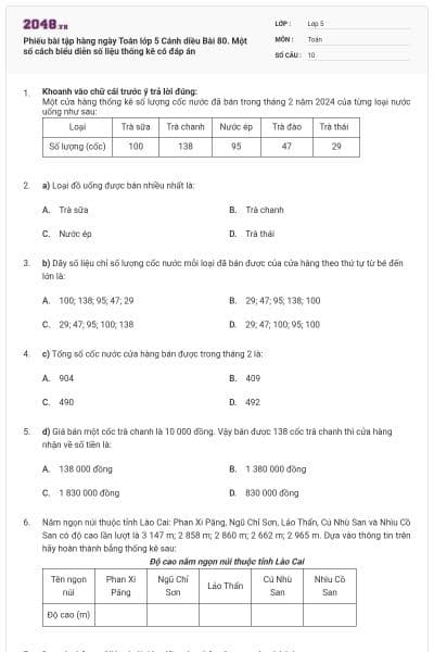 Phiếu bài tập hàng ngày Toán lớp 5 Cánh diều Bài 80. Một số cách biểu diễn số liệu thống kê có đáp án