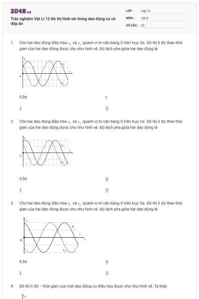 Trắc nghiệm Vật Lí 12 Đồ thị hình sin trong dao động cơ có đáp án