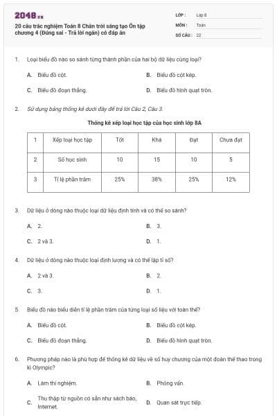20 câu trắc nghiệm Toán 8 Chân trời sáng tạo Ôn tập chương 4 (Đúng sai - Trả lời ngắn) có đáp án