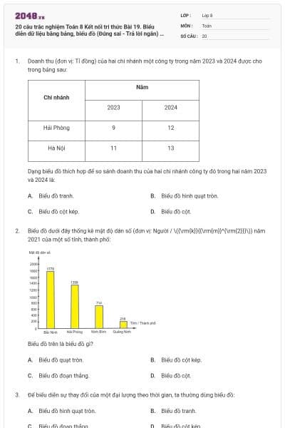 20 câu trắc nghiệm Toán 8 Kết nối tri thức Bài 19. Biểu diễn dữ liệu bằng bảng, biểu đồ (Đúng sai - Trả lời ngắn) có đáp án