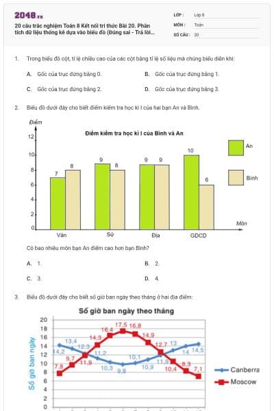 20 câu trắc nghiệm Toán 8 Kết nối tri thức Bài 20. Phân tích dữ liệu thống kê dựa vào biểu đồ (Đúng sai - Trả lời ngắn) có đáp án