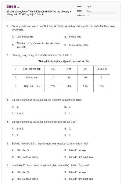 20 câu trắc nghiệm Toán 8 Kết nối tri thức Ôn tập chương V (Đúng sai - Trả lời ngắn) có đáp án