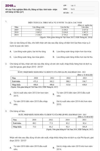 49 câu Trắc nghiệm Biểu đồ, Bảng số liệu: tính toán- nhận xét bảng số liệu (p1)