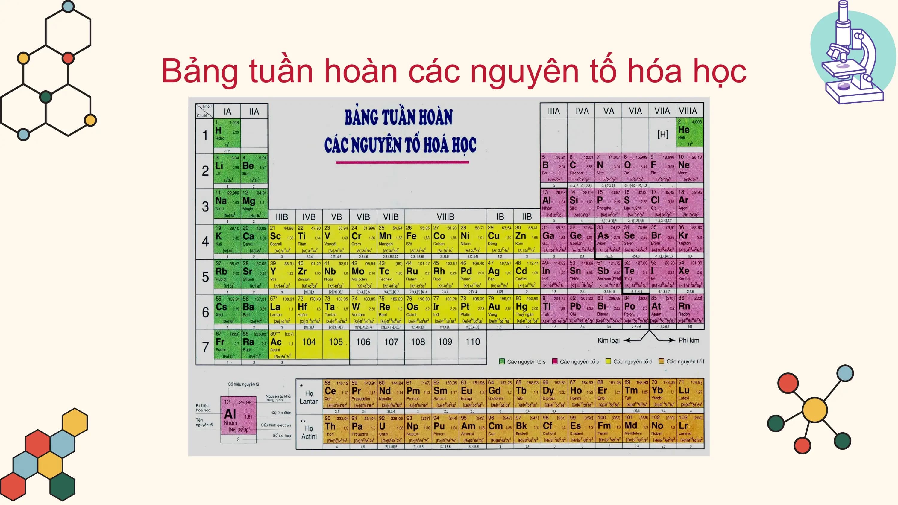Bảng tuần hoàn các nguyên tố hóa học