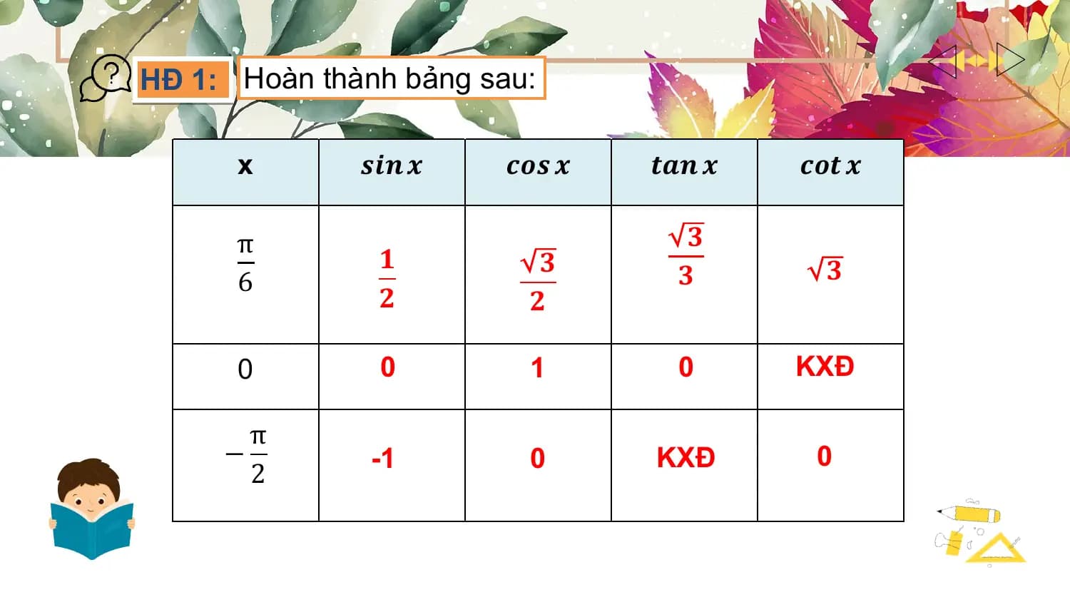 HĐ 1: Hoàn thành bảng sau:

 x 𝒔𝒊𝒏 𝒙 𝒄𝒐𝒔 𝒙 𝒕𝒂𝒏 𝒙 𝒄𝒐𝒕 𝒙

 π 𝟑
 𝟏? ?𝟑 ? ?𝟑
 6 𝟑
 𝟐 𝟐

 0 0? 1
 ? ?0 KXĐ
 ?

 π
 − -1? ?
 0 KXĐ
 ? 0?
 2