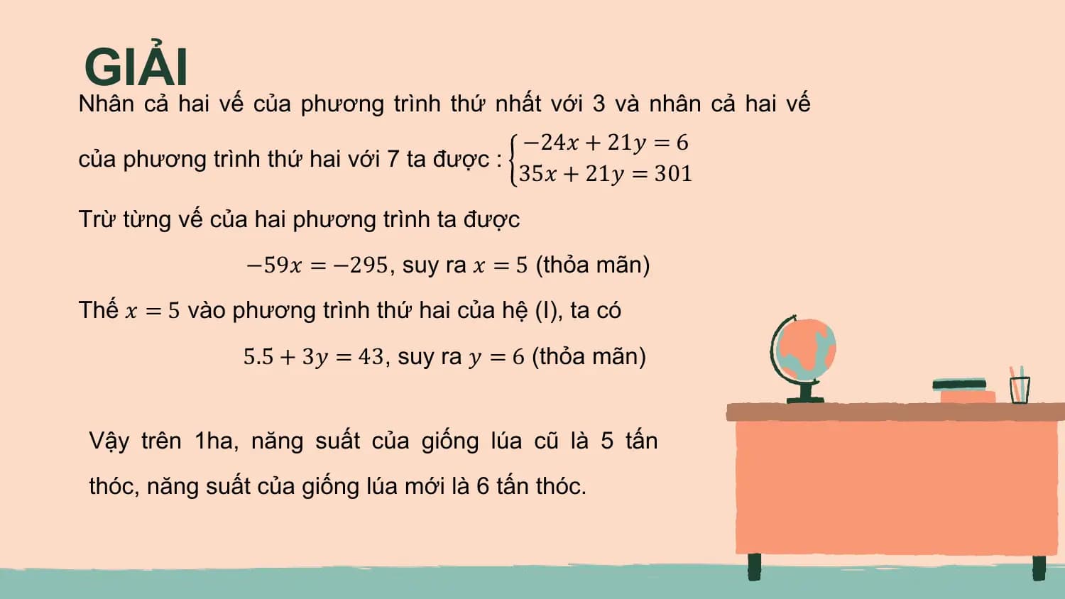 GIẢI
Nhân cả hai vế của phương trình thứ nhất với 3 và nhân cả hai vế
 −24𝑥 + 21𝑦 = 6
của phương trình thứ hai với 7 ta được :
 35𝑥 + 21𝑦 = 301
Trừ từng vế của hai phương trình ta được
 −59𝑥 = −295, suy ra 𝑥 = 5 (thỏa mãn)
Thế 𝑥 = 5 vào phương trình thứ hai của hệ (I), ta có
 5.5 + 3𝑦 = 43, suy ra 𝑦 = 6 (thỏa mãn)

 Vậy trên 1ha, năng suất của giống lúa cũ là 5 tấn
 thóc, năng suất của giống lúa mới là 6 tấn thóc.
