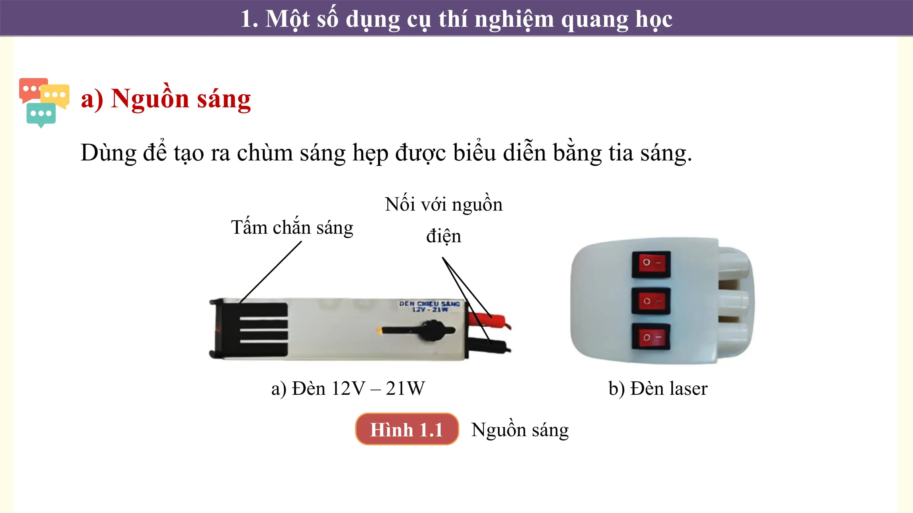 1. Một số dụng cụ thí nghiệm quang học

a) Nguồn sáng
Dùng để tạo ra chùm sáng hẹp được biểu diễn bằng tia sáng.
 Nối với nguồn
 Tấm chắn sáng điện

 a) Đèn 12V – 21W b) Đèn laser

 Hình 1.1 Nguồn sáng