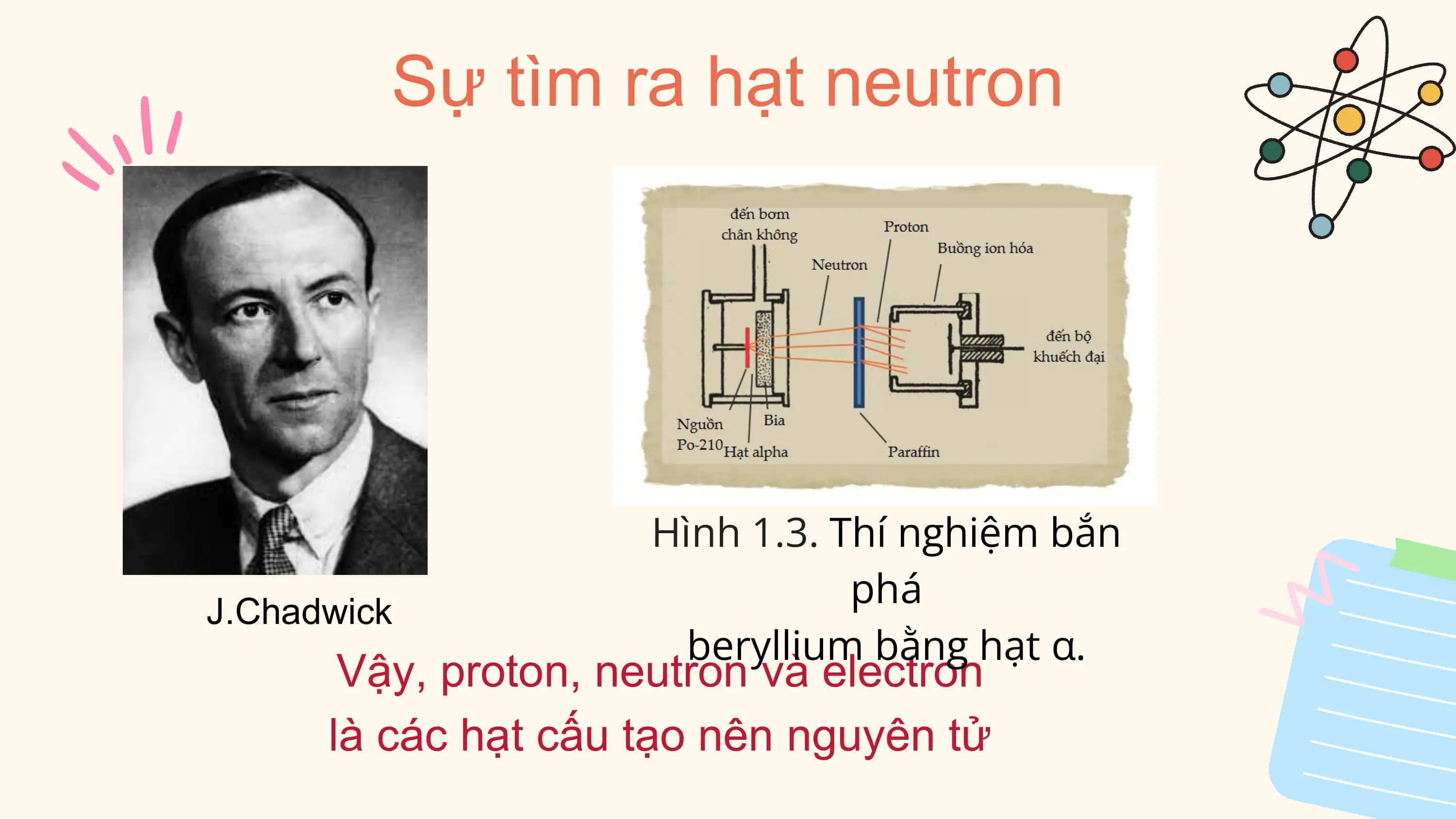 Sự tìm ra hạt neutron

 Hình 1.3. Thí nghiệm bắn
 phá
J.Chadwick
 beryllium bằng hạt α.
 Vậy, proton, neutron và electron
 là các hạt cấu tạo nên nguyên tử