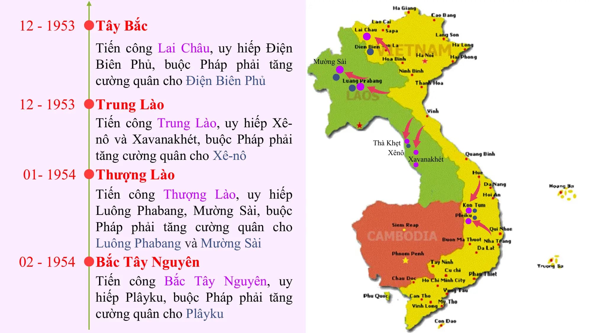 12 - 1953 Tây Bắc
 Tiến công Lai Châu, uy hiếp Điện
 Biên Phủ, buộc Pháp phải tăng Mường Sài

 cường quân cho Điện Biên Phủ
12 - 1953 Trung Lào
 Tiến công Trung Lào, uy hiếp Xê-
 nô và Xavanakhét, buộc Pháp phải Thà Khẹt
 tăng cường quân cho Xê-nô Xênô
 Xavanakhét

01- 1954 Thượng Lào
 Tiến công Thượng Lào, uy hiếp
 Luông Phabang, Mường Sài, buộc
 Pháp phải tăng cường quân cho
 Luông Phabang và Mường Sài
02 - 1954 Bắc Tây Nguyên
 Tiến công Bắc Tây Nguyên, uy
 hiếp Plâyku, buộc Pháp phải tăng
 cường quân cho Plâyku