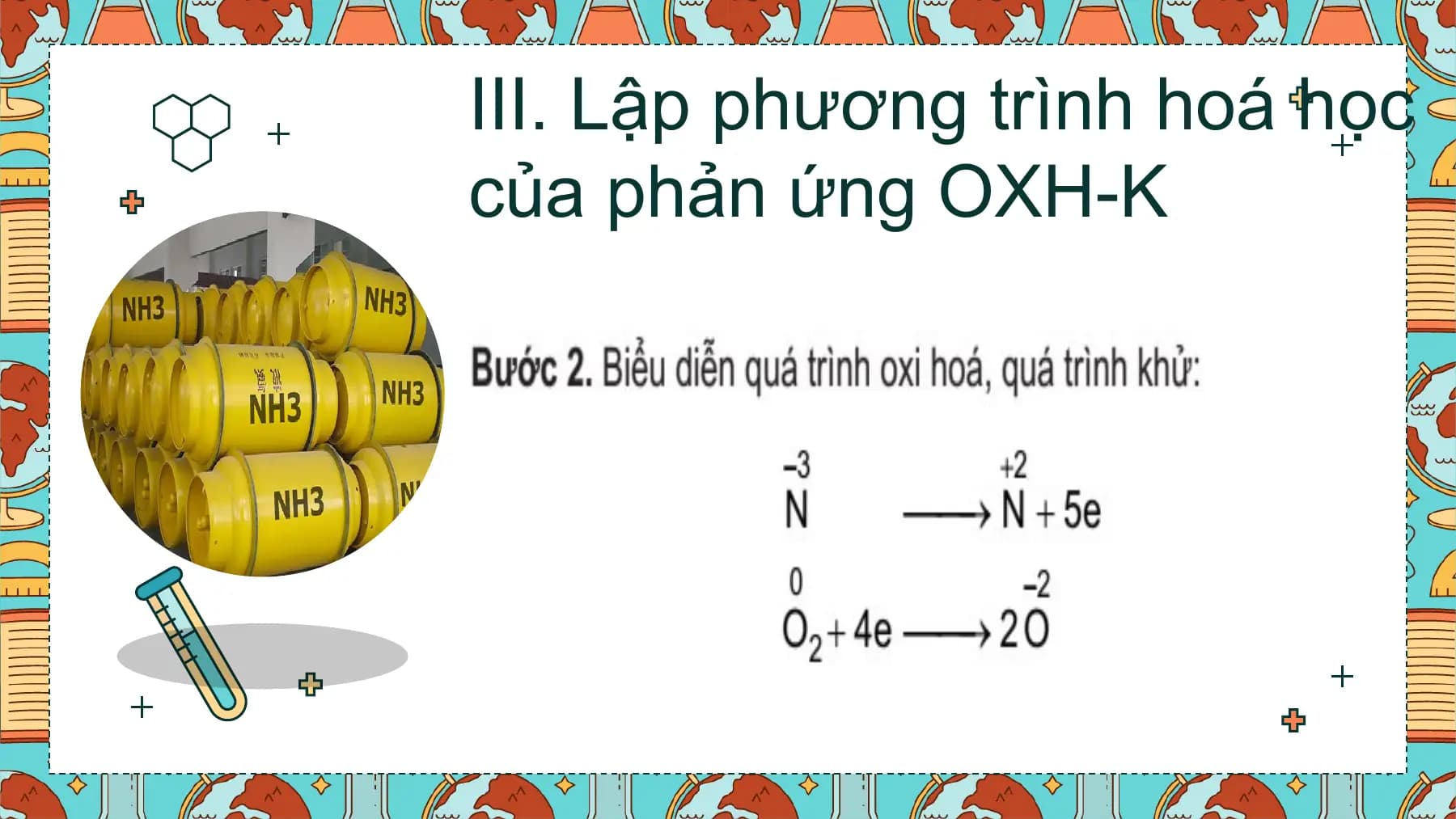 III. Lập phương trình hoá học
của phản ứng OXH-K