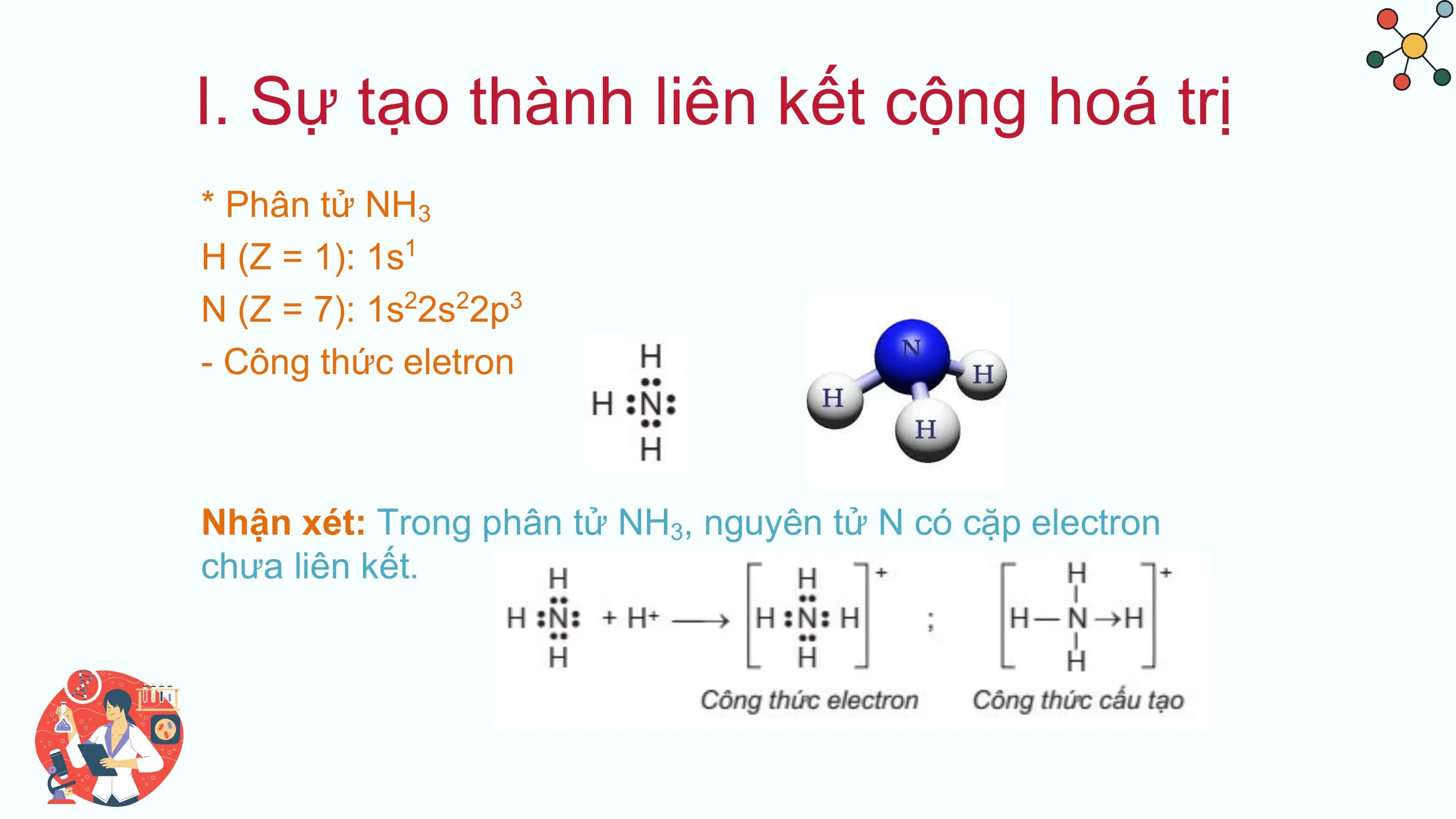 I. Sự tạo thành liên kết cộng hoá trị
* Phân tử NH3
H (Z = 1): 1s1
N (Z = 7): 1s22s22p3
- Công thức eletron

Nhận xét: Trong phân tử NH3, nguyên tử N có cặp electron
chưa liên kết.