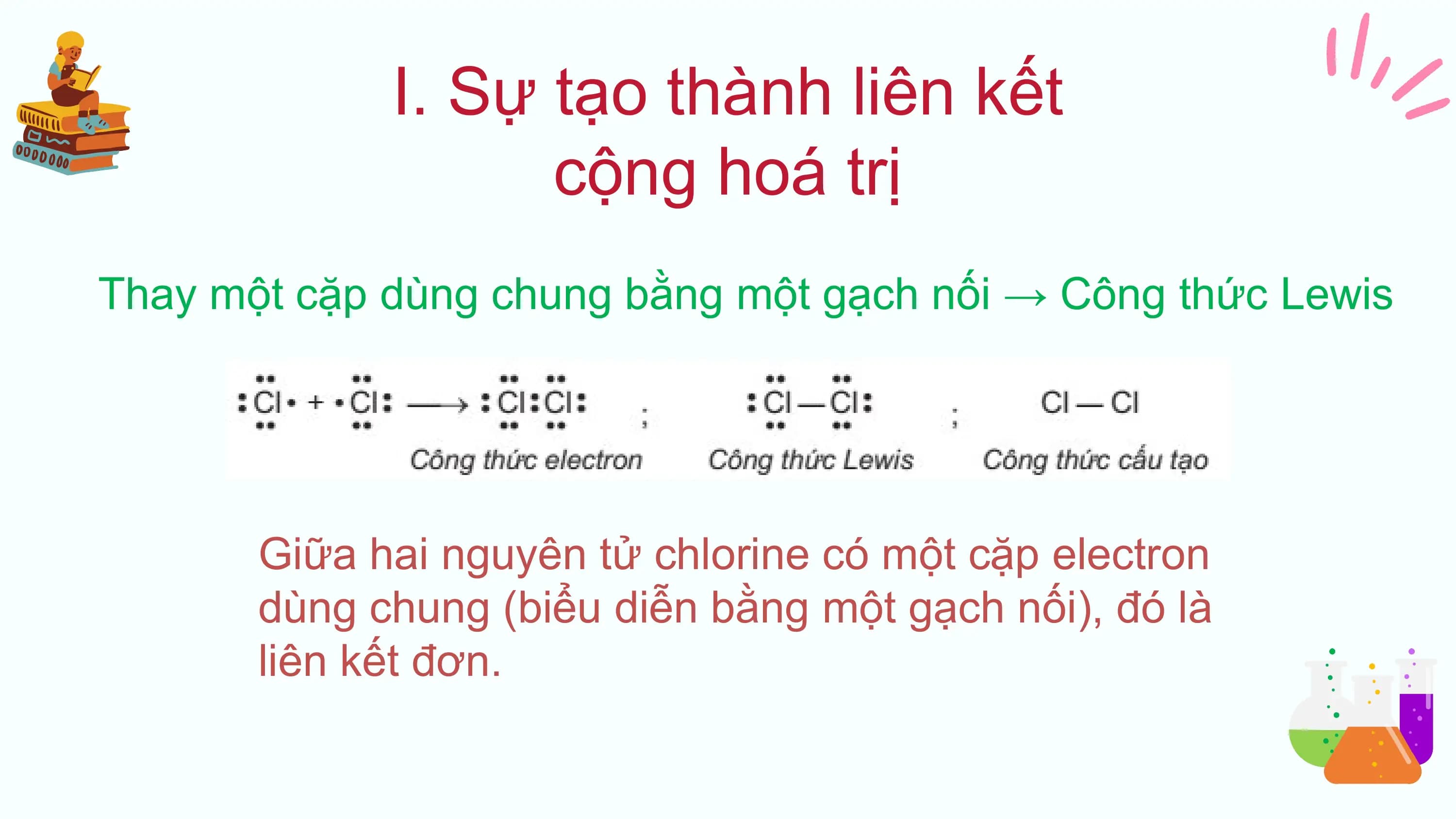 I. Sự tạo thành liên kết
 cộng hoá trị
Thay một cặp dùng chung bằng một gạch nối → Công thức Lewis

 Giữa hai nguyên tử chlorine có một cặp electron
 dùng chung (biểu diễn bằng một gạch nối), đó là
 liên kết đơn.