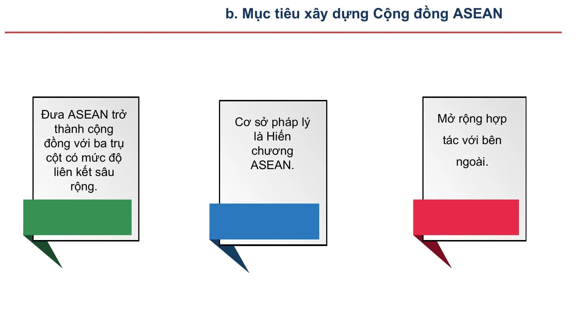 b. Mục tiêu xây dựng Cộng đồng ASEAN

Đưa ASEAN trở Mở rộng hợp
 Cơ sở pháp lý
 thành cộng
 là Hiến tác với bên
đồng với ba trụ
 chương
 cột có mức độ ngoài.
 ASEAN.
 liên kết sâu
 rộng.
