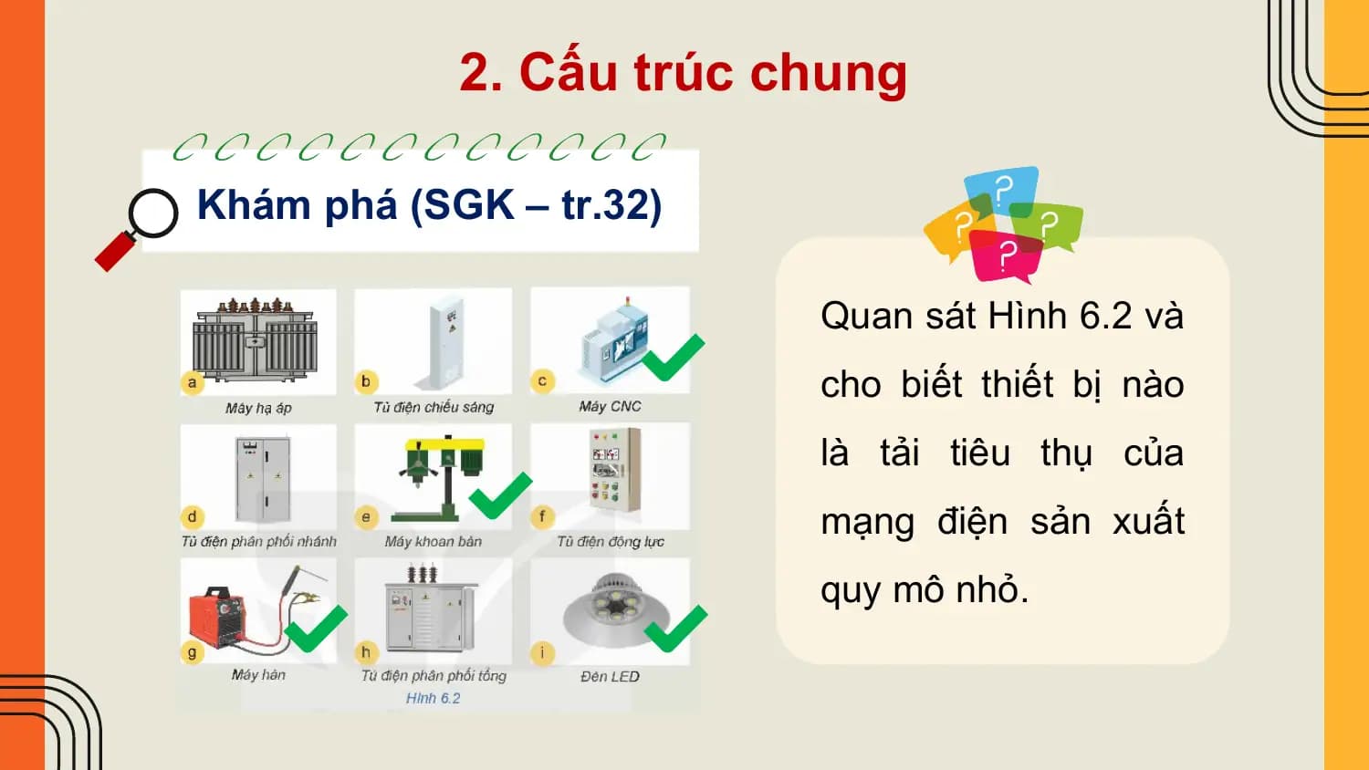2. Cấu trúc chung

Khám phá (SGK – tr.32)

 Quan sát Hình 6.2 và
 cho biết thiết bị nào
 là tải tiêu thụ của
 mạng điện sản xuất
 quy mô nhỏ.