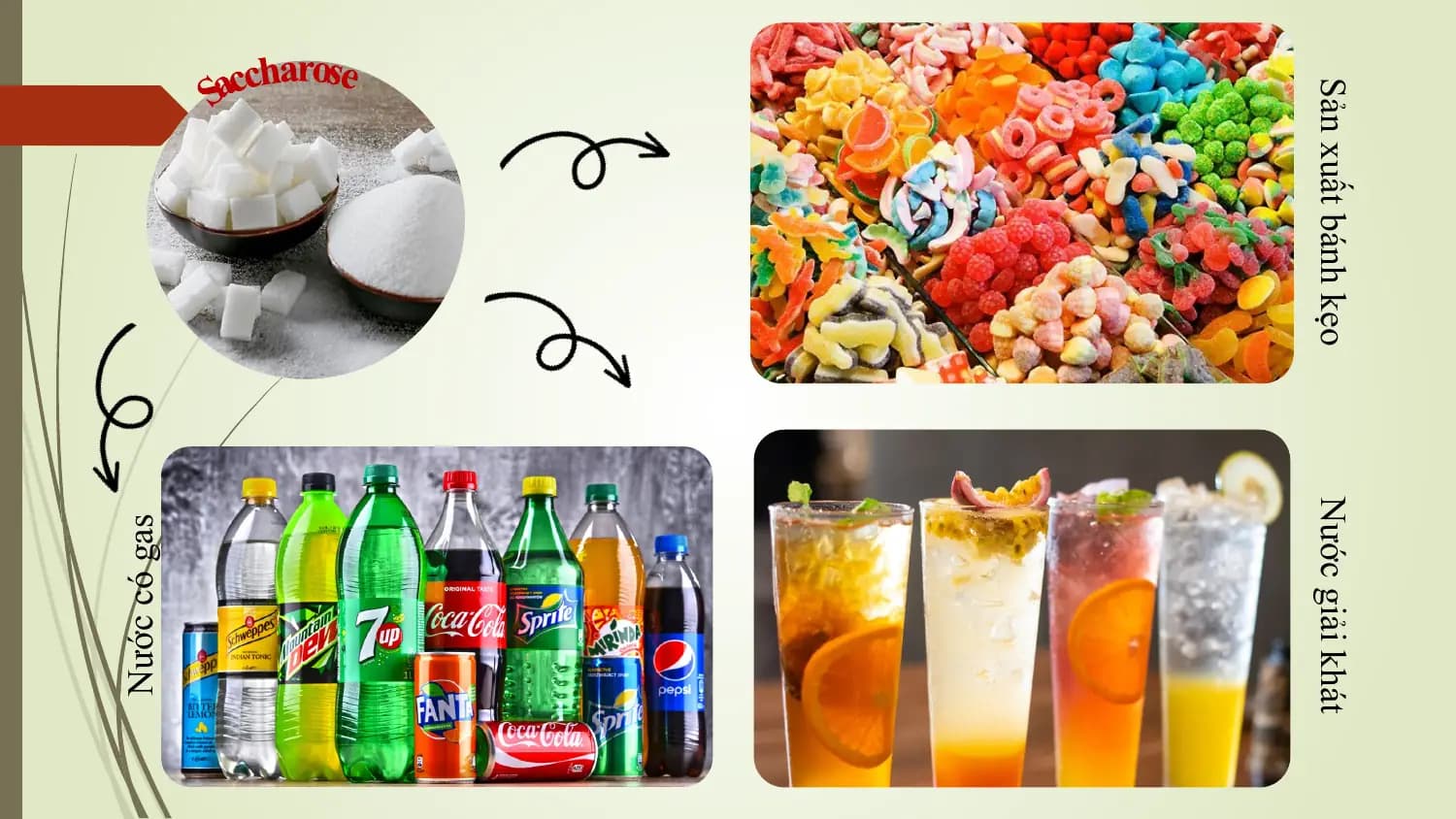 Sản xuất bánh kẹo Nước giải khát
 Nước có gas