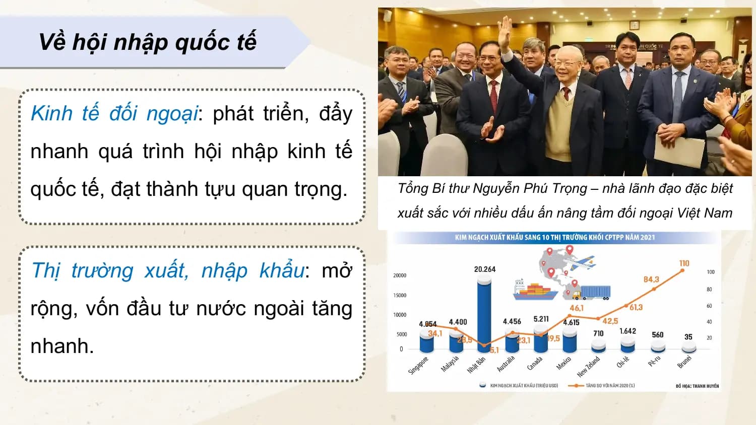 Về hội nhập quốc tế
Kinh tế đối ngoại: phát triển, đẩy
nhanh quá trình hội nhập kinh tế
quốc tế, đạt thành tựu quan trọng. Tổng Bí thư Nguyễn Phú Trọng – nhà lãnh đạo đặc biệt
xuất sắc với nhiều dấu ấn nâng tầm đối ngoại Việt Nam
Thị trường xuất, nhập khẩu: mở
rộng, vốn đầu tư nước ngoài tăng
nhanh.