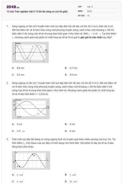 13 câu Trắc nghiệm Vật lí 12 Đồ thị sóng cơ (có lời giải)