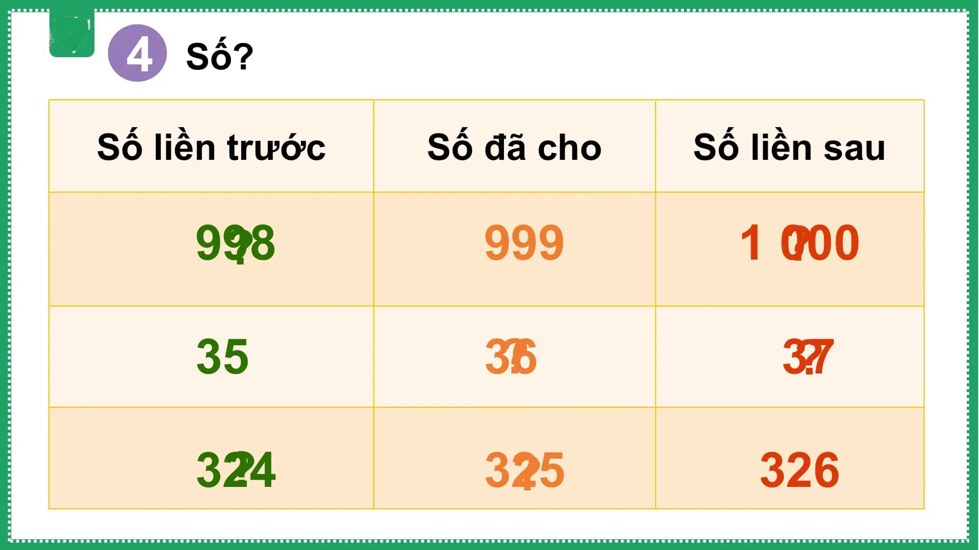 4 Số?
Số liền trước Số đã cho Số liền sau

 998
 ? 999 1 000
 ?

 35 36
 ? 37
 ?

 ?
 324 325
 ? 326