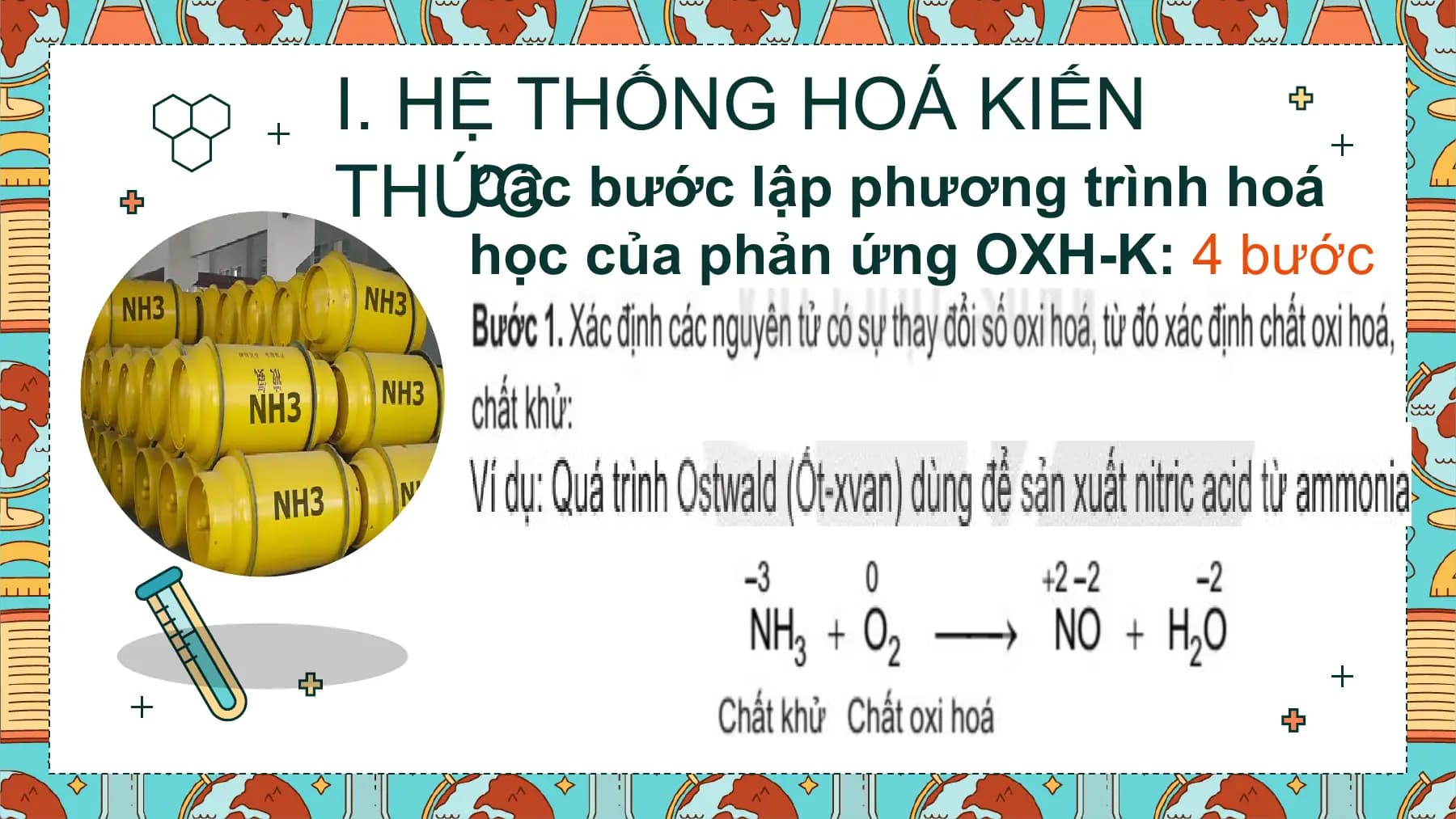 I. HỆ THỐNG HOÁ KIẾN
THỨCCác bước lập phương trình hoá
 học của phản ứng OXH-K: 4 bước