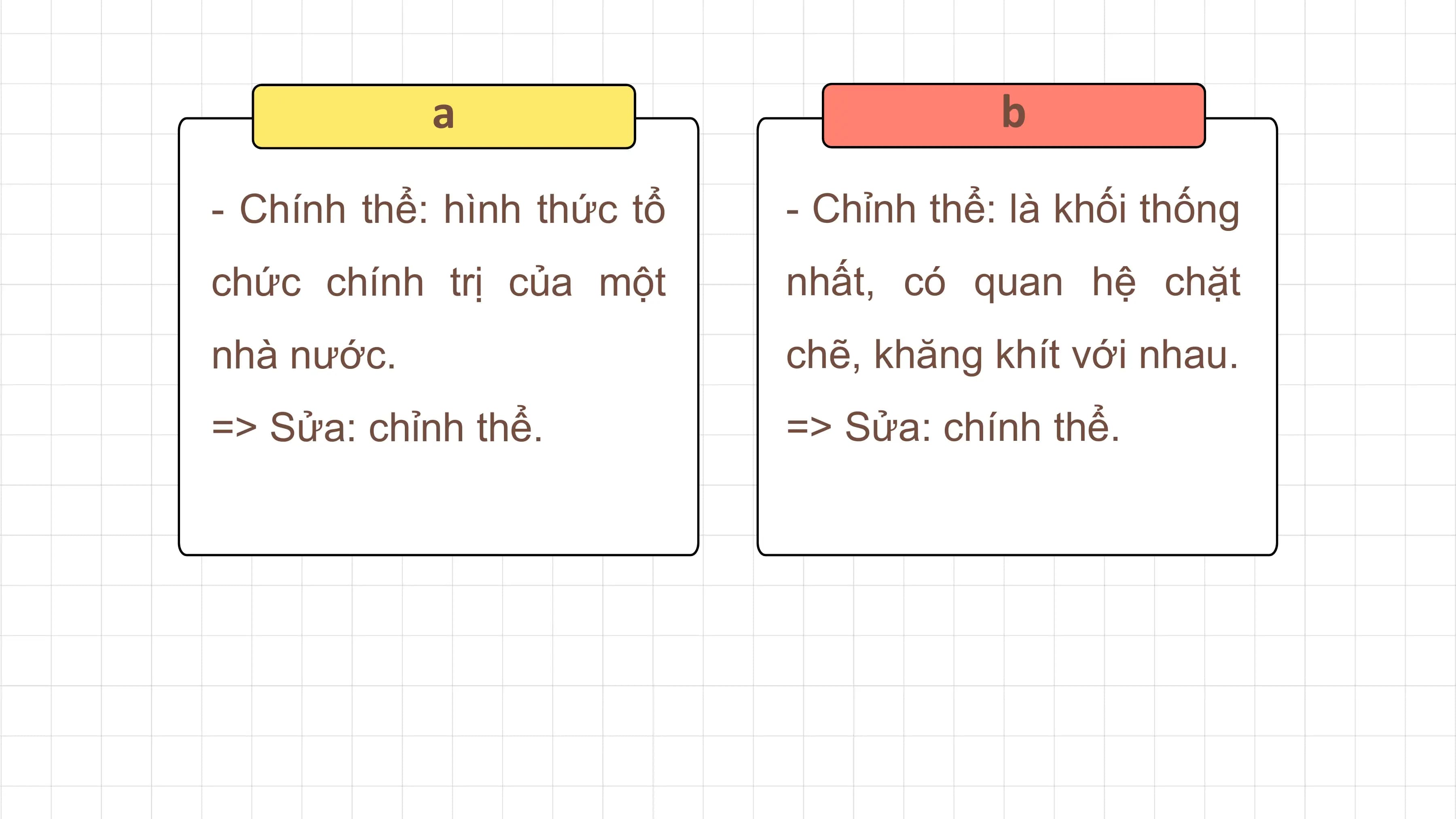 a b
- Chính thể: hình thức tổ - Chỉnh thể: là khối thống
chức chính trị của một nhất, có quan hệ chặt
nhà nước. chẽ, khăng khít với nhau.
=> Sửa: chỉnh thể. => Sửa: chính thể.