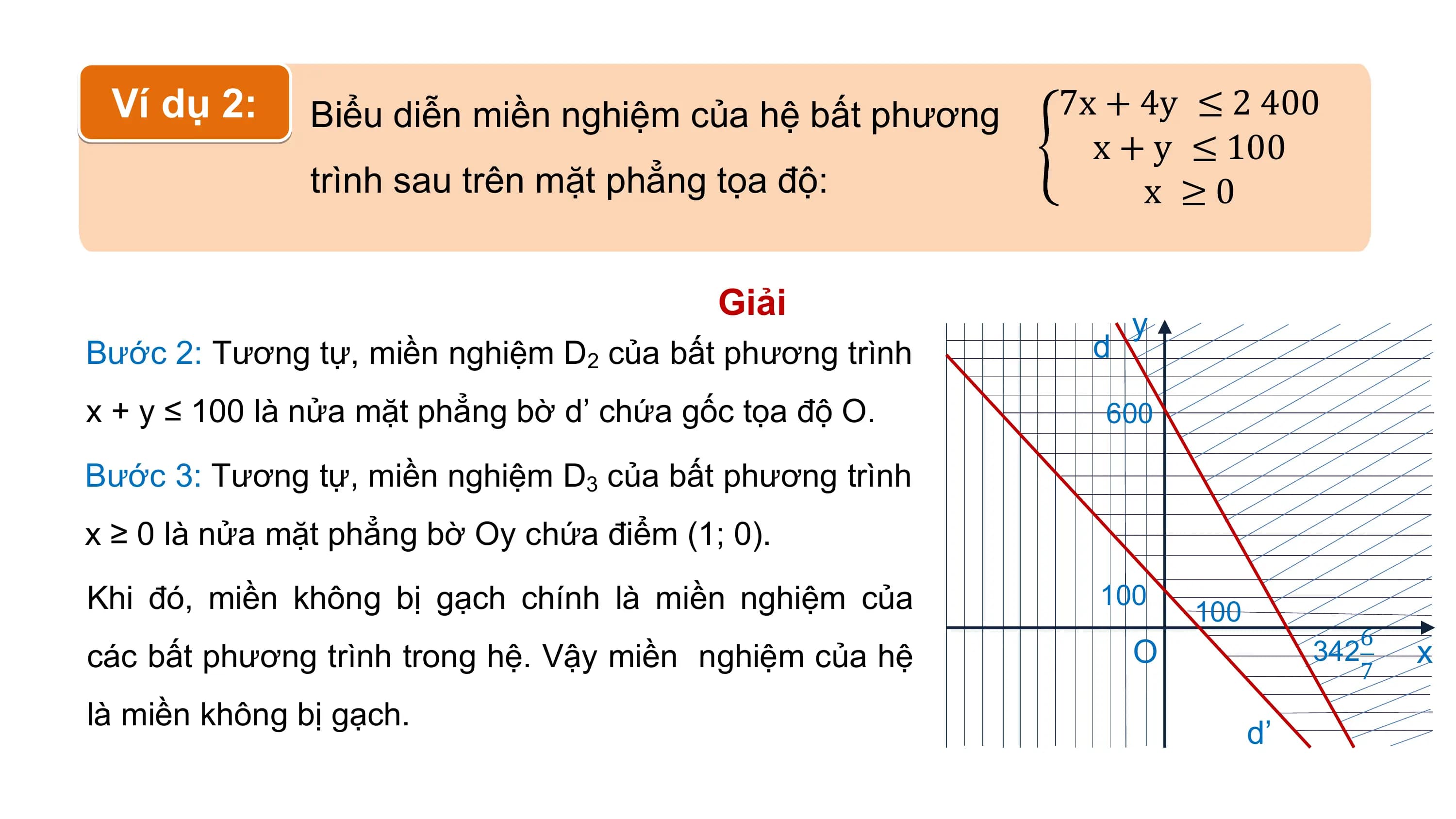Ví dụ 2: Biểu diễn miền nghiệm của hệ bất phương 7x + 4y ≤ 2 400
x + y ≤ 100
trình sau trên mặt phẳng tọa độ: x ≥0
Giải
y
Bước 2: Tương tự, miền nghiệm D2 của bất phương trình d
x + y ≤ 100 là nửa mặt phẳng bờ d’ chứa gốc tọa độ O. 600
Bước 3: Tương tự, miền nghiệm D3 của bất phương trình
x ≥ 0 là nửa mặt phẳng bờ Oy chứa điểm (1; 0).
Khi đó, miền không bị gạch chính là miền nghiệm của 100
100
6
các bất phương trình trong hệ. Vậy miền nghiệm của hệ O 342 x
7
là miền không bị gạch.
d’