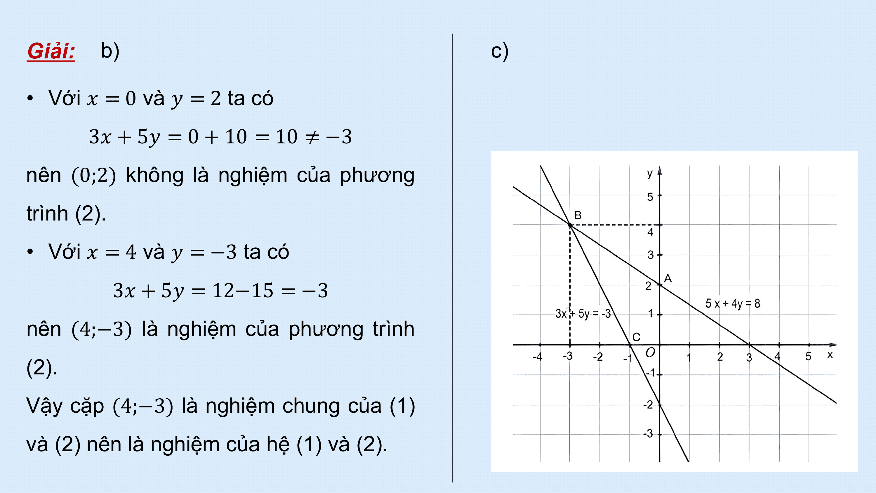 Giải: b) c)

• Với ? = 0 và ? = 2 ta có
 3? + 5? = 0 + 10 = 10 ≠ −3
nên (0;2) không là nghiệm của phương
trình (2).
• Với ? = 4 và ? = −3 ta có
 3? + 5? = 12−15 = −3
nên (4;−3) là nghiệm của phương trình
(2).
Vậy cặp (4;−3) là nghiệm chung của (1)
và (2) nên là nghiệm của hệ (1) và (2).