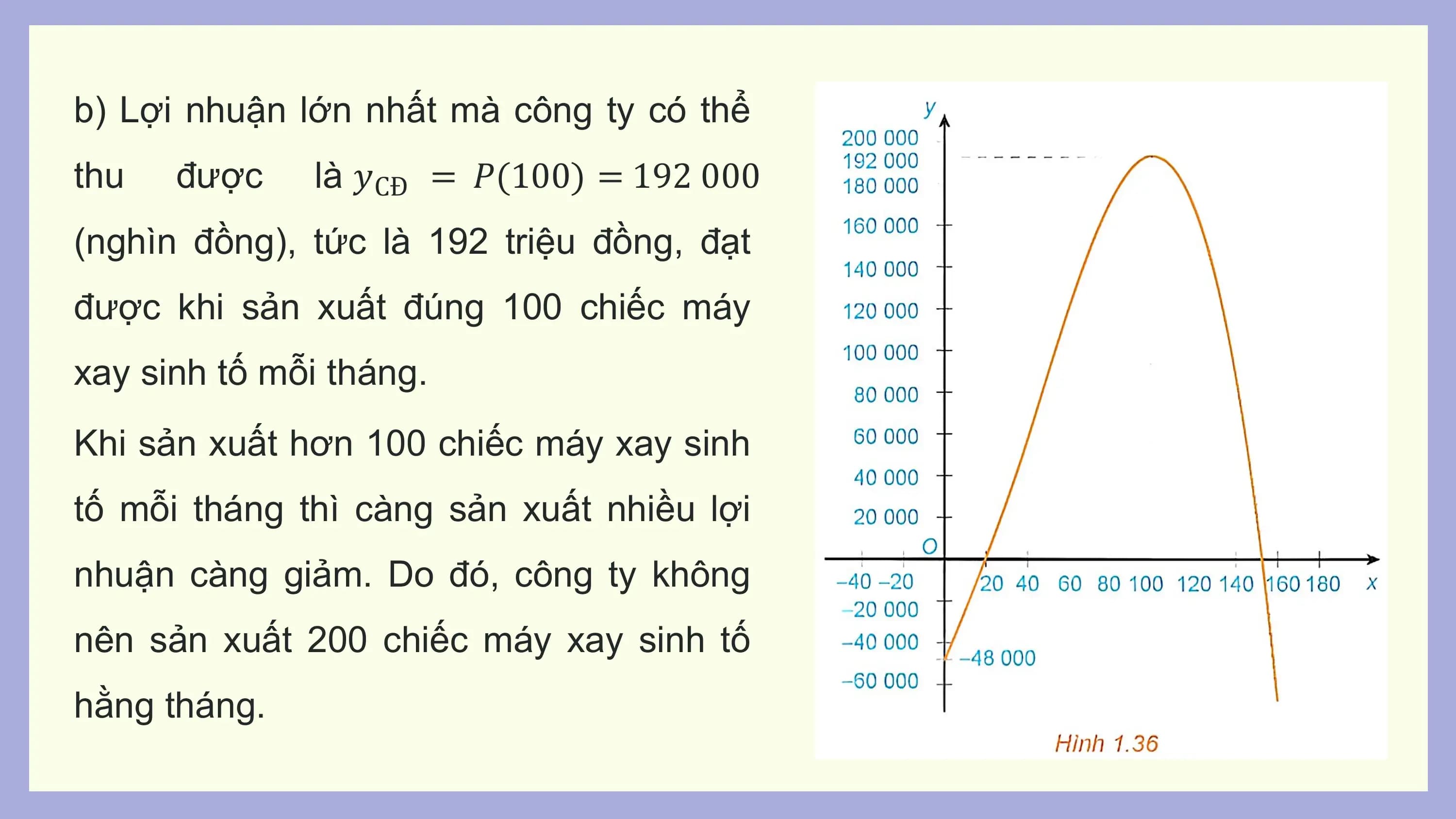 b) Lợi nhuận lớn nhất mà công ty có thể
thu được là 𝑦CĐ = 𝑃(100) = 192 000
(nghìn đồng), tức là 192 triệu đồng, đạt
được khi sản xuất đúng 100 chiếc máy
xay sinh tố mỗi tháng.
Khi sản xuất hơn 100 chiếc máy xay sinh
tố mỗi tháng thì càng sản xuất nhiều lợi
nhuận càng giảm. Do đó, công ty không
nên sản xuất 200 chiếc máy xay sinh tố
hằng tháng.