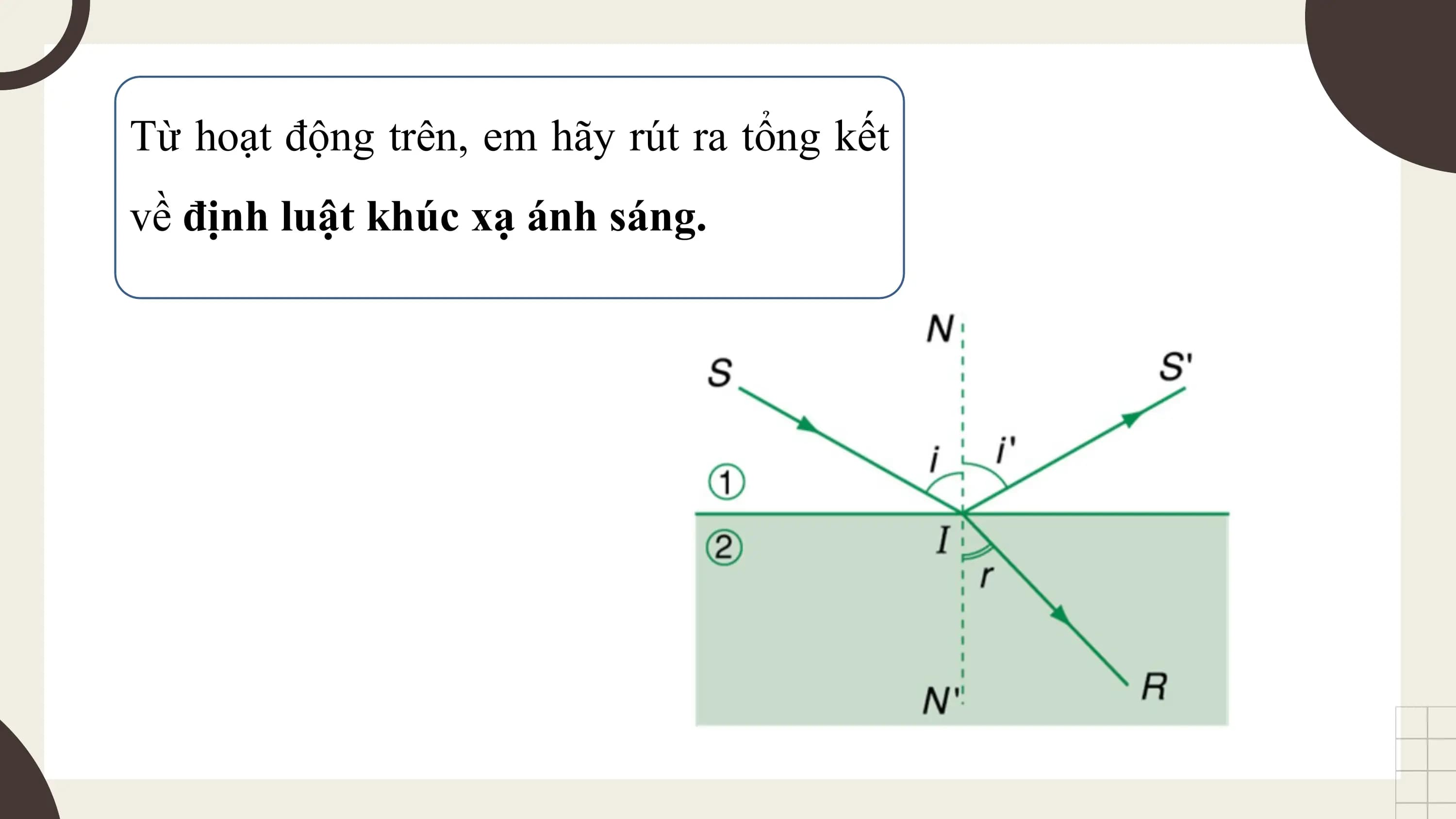 Từ hoạt động trên, em hãy rút ra tổng kết
về định luật khúc xạ ánh sáng.