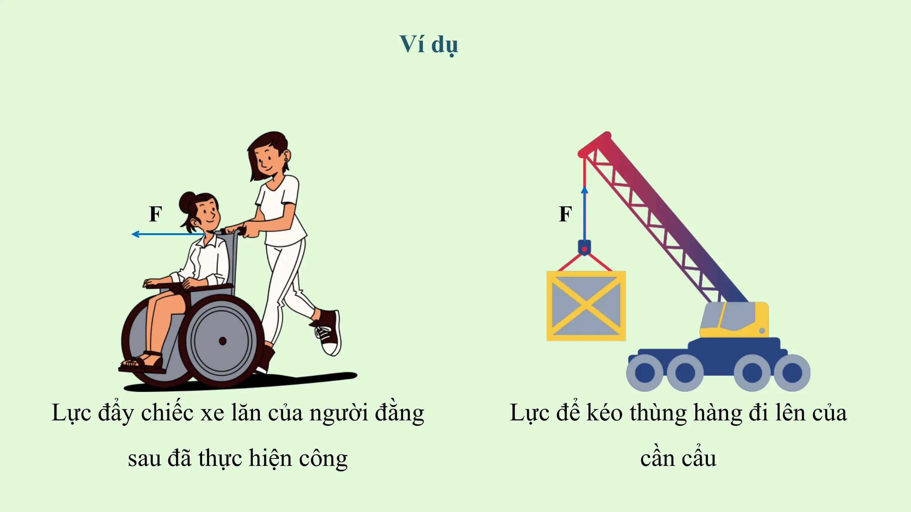 Ví dụ

 F F

Lực đẩy chiếc xe lăn của người đằng Lực để kéo thùng hàng đi lên của
 sau đã thực hiện công cần cẩu