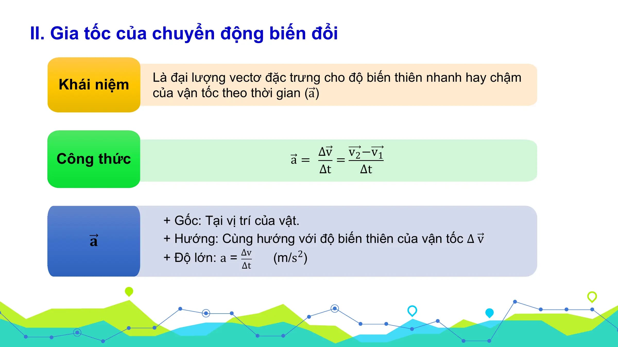 II. Gia tốc của chuyển động biến đổi

 Là đại lượng vectơ đặc trưng cho độ biến thiên nhanh hay chậm
 Khái niệm
 của vận tốc theo thời gian (a)

 ∆v v2 −v1
 Công thức a= =
 ∆t ∆t

 + Gốc: Tại vị trí của vật.
 𝐚 + Hướng: Cùng hướng với độ biến thiên của vận tốc ∆ v
 ∆v
 + Độ lớn: a = (m/s2)
 ∆t