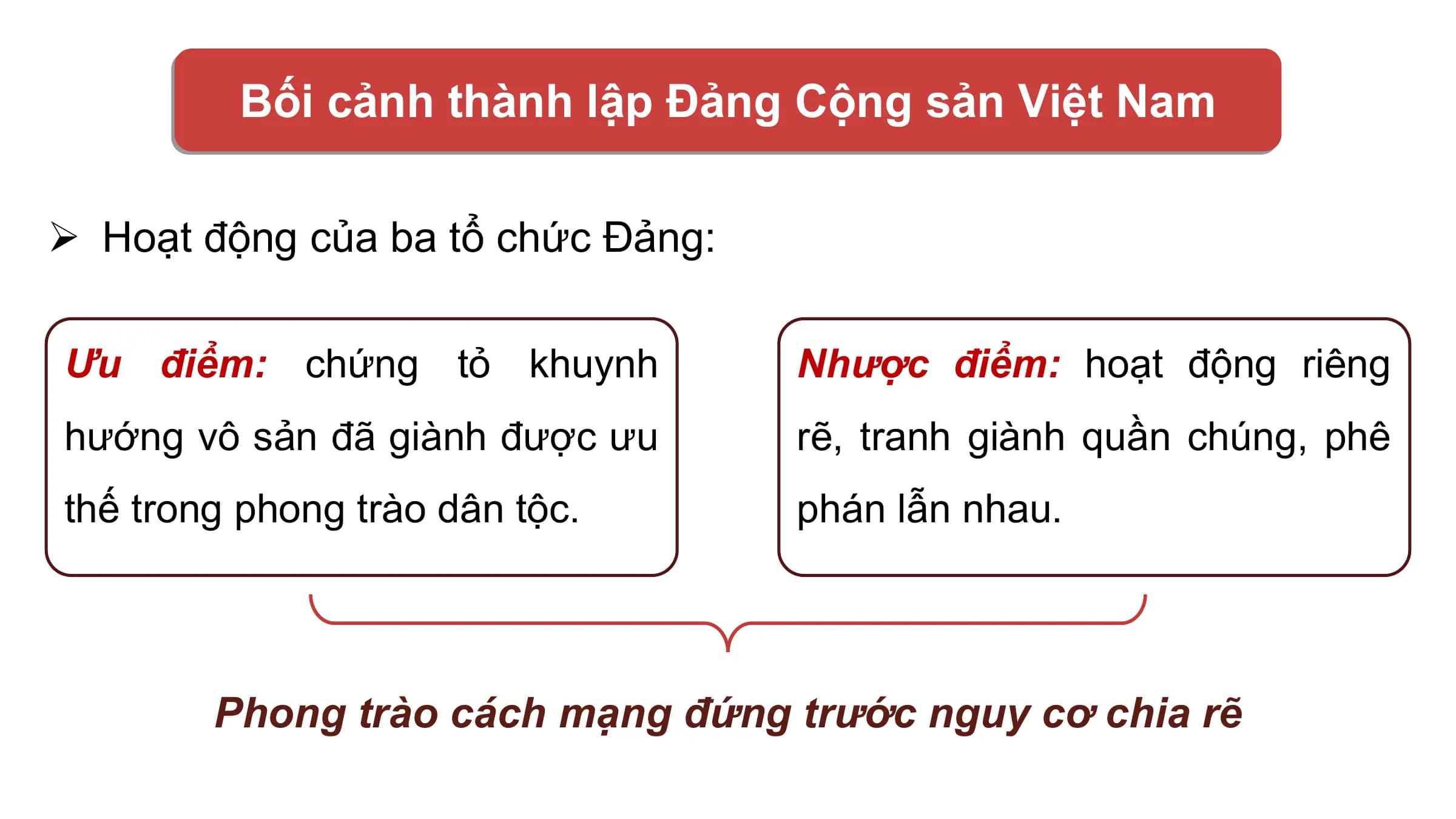 Bối cảnh thành lập Đảng Cộng sản Việt Nam

Ø Hoạt động của ba tổ chức Đảng:

Ưu điểm: chứng tỏ khuynh Nhược điểm: hoạt động riêng
hướng vô sản đã giành được ưu rẽ, tranh giành quần chúng, phê
thế trong phong trào dân tộc. phán lẫn nhau.

 Phong trào cách mạng đứng trước nguy cơ chia rẽ