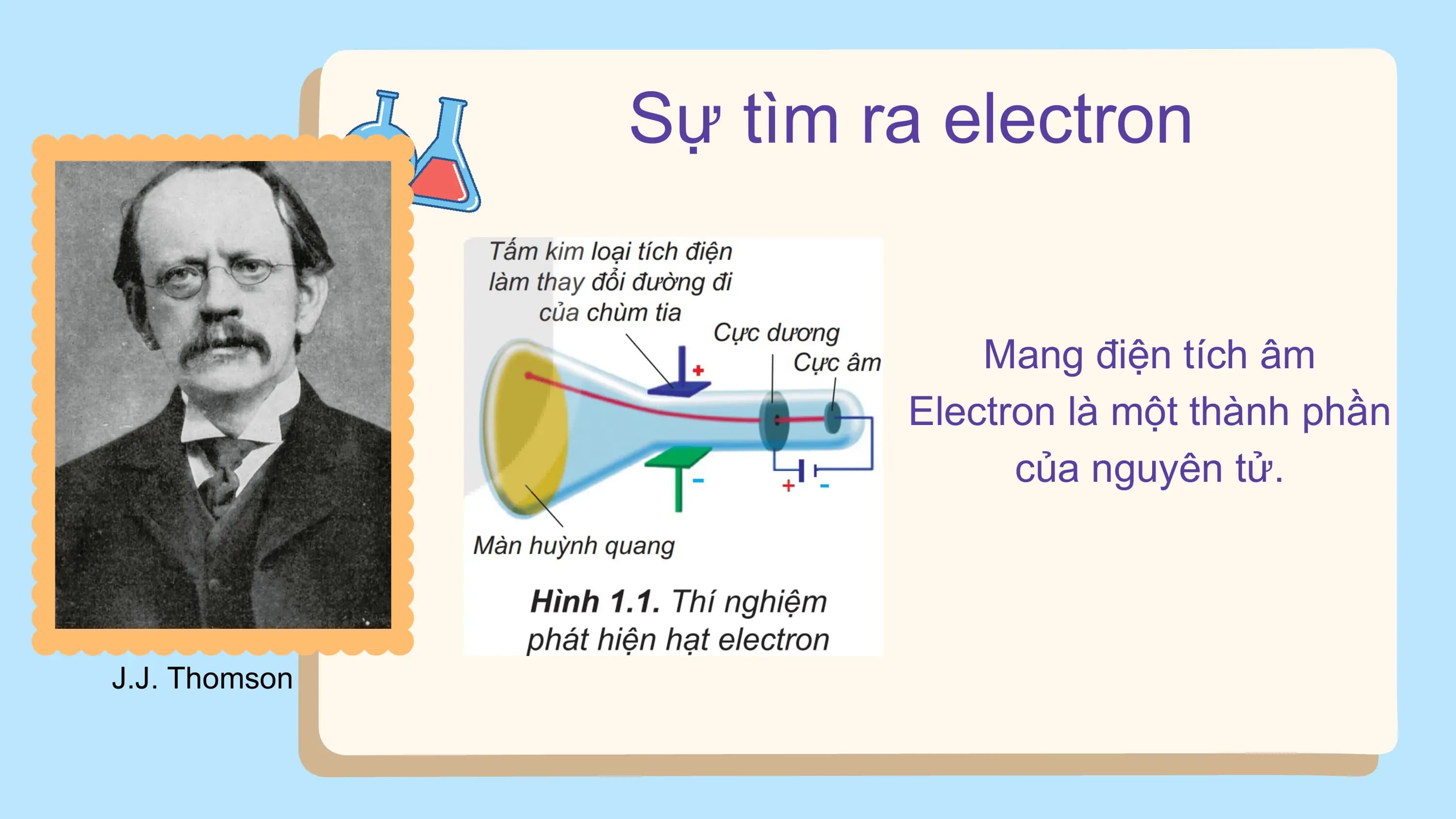 Sự tìm ra electron

 Mang điện tích âm
 Electron là một thành phần
 của nguyên tử.

J.J. Thomson