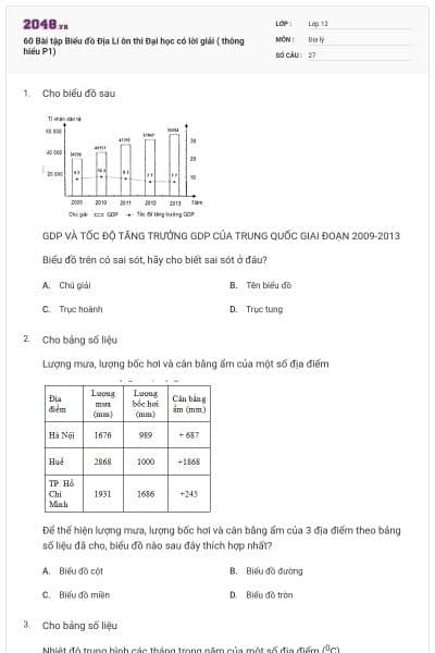 60 Bài tập Biểu đồ Địa Lí ôn thi Đại học có lời giải ( thông hiểu P1)