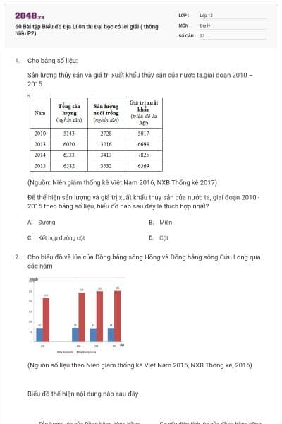 60 Bài tập Biểu đồ Địa Lí ôn thi Đại học có lời giải ( thông hiểu P2)