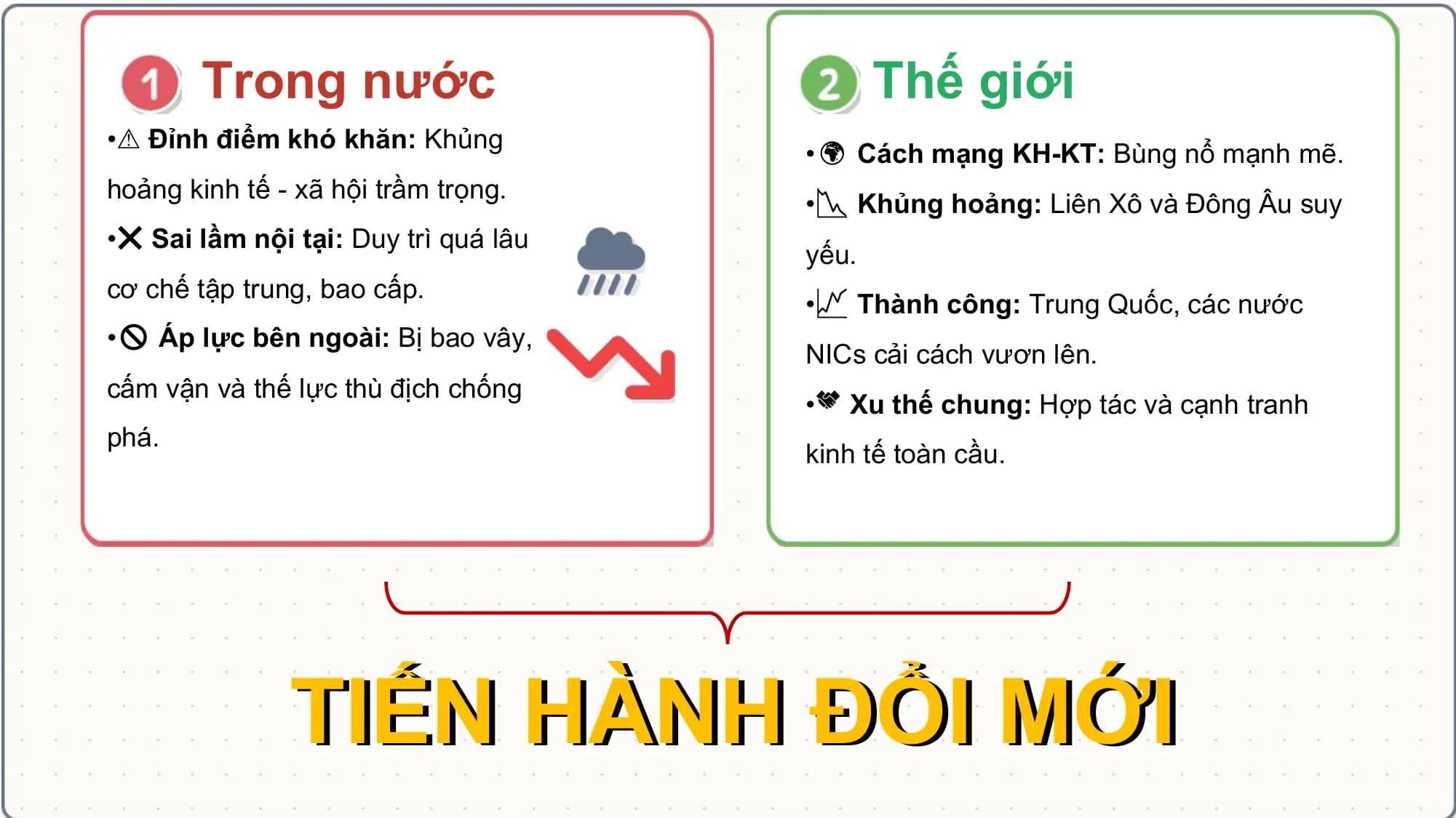 Trong nước Thế giới
•⚠️Đỉnh điểm khó khăn: Khủng
 •🌍 Cách mạng KH-KT: Bùng nổ mạnh mẽ.
hoảng kinh tế - xã hội trầm trọng.
 •📉 Khủng hoảng: Liên Xô và Đông Âu suy
•❌ Sai lầm nội tại: Duy trì quá lâu
 yếu.
cơ chế tập trung, bao cấp.
 •📈 Thành công: Trung Quốc, các nước
•🚫 Áp lực bên ngoài: Bị bao vây,
 NICs cải cách vươn lên.
cấm vận và thế lực thù địch chống
 •🤝 Xu thế chung: Hợp tác và cạnh tranh
phá.
 kinh tế toàn cầu.

 TIẾN HÀNH ĐỔI MỚI