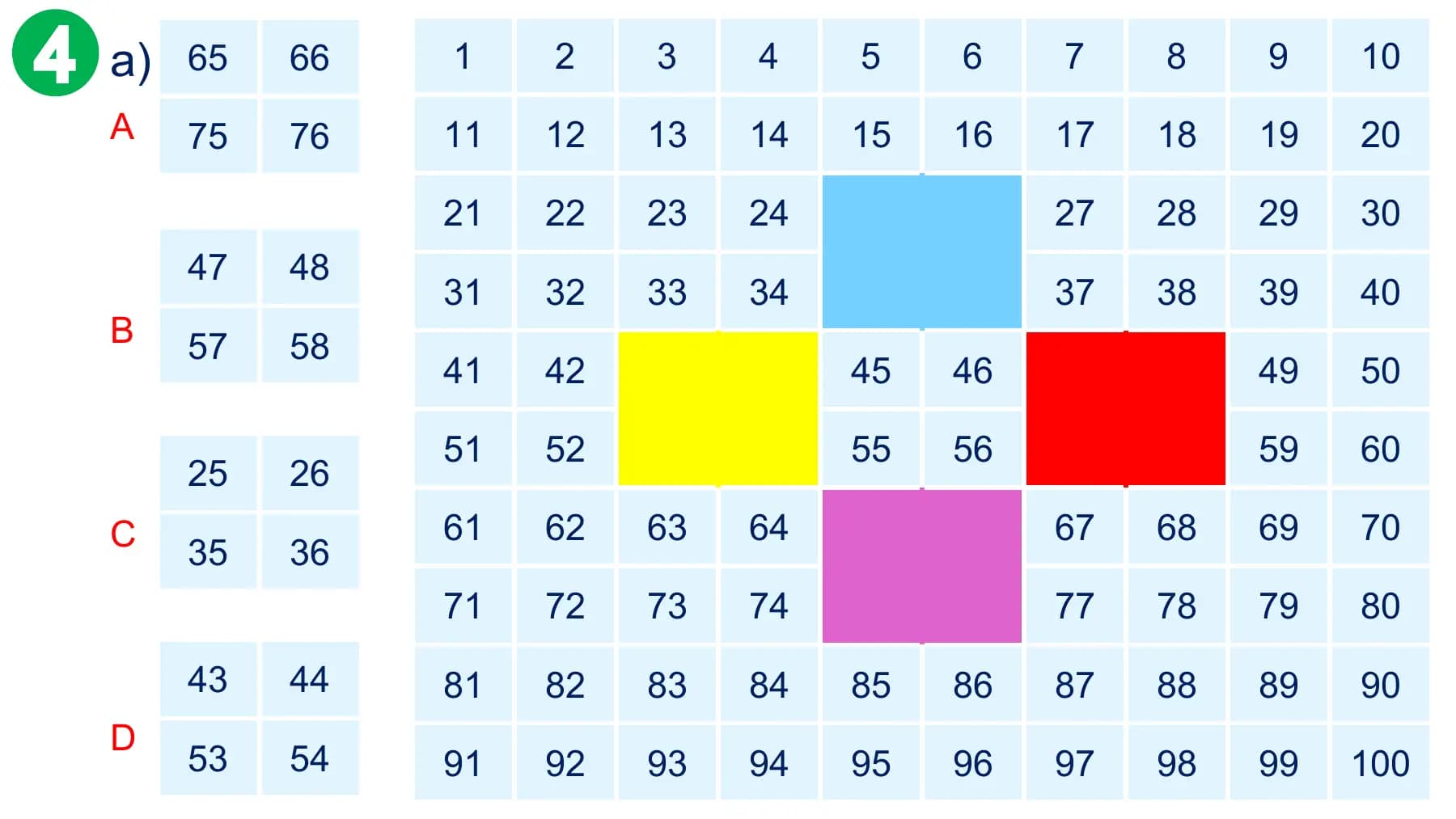 a) 65 66 1 2 3 4 5 6 7 8 9 10
A 75 76 11 12 13 14 15 16 17 18 19 20

 21 22 23 24 27 28 29 30
 47 48
 31 32 33 34 37 38 39 40
B 57 58
 41 42 45 46 49 50

 51 52 55 56 59 60
 25 26
C 61 62 63 64 67 68 69 70
 35 36
 71 72 73 74 77 78 79 80

 43 44 81 82 83 84 85 86 87 88 89 90
D
 53 54 91 92 93 94 95 96 97 98 99 100