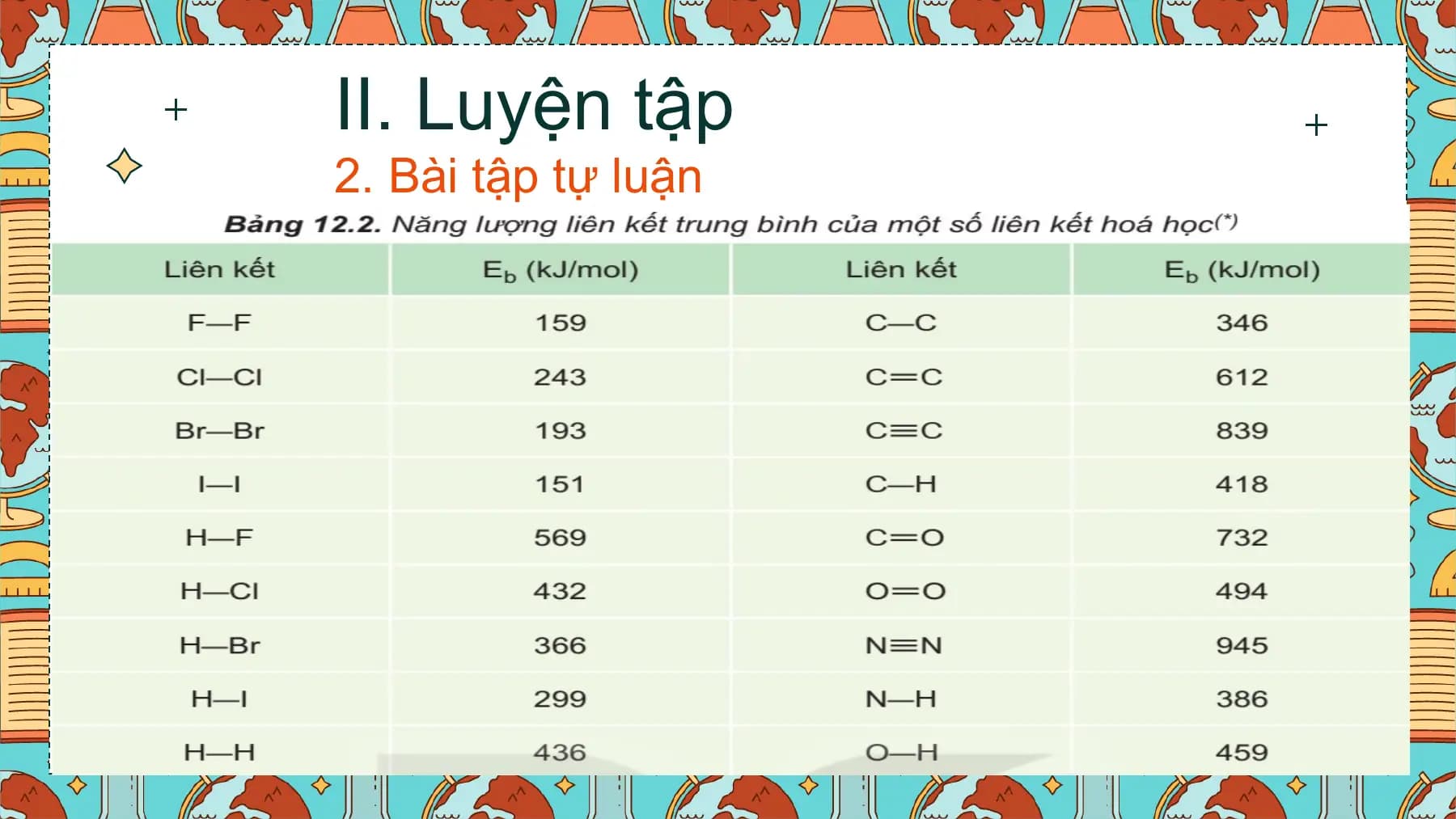 II. Luyện tập
2. Bài tập tự luận