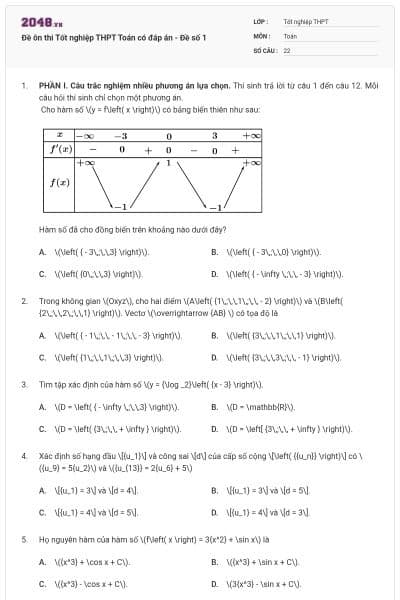 Đề ôn thi Tốt nghiệp THPT Toán có đáp án - Đề số 1