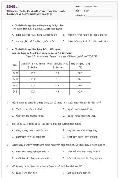 Bài tập tổng ôn Địa lí - Vấn đề sử dụng hợp lí tài nguyên thiên nhiên và bảo vệ môi trường có đáp án