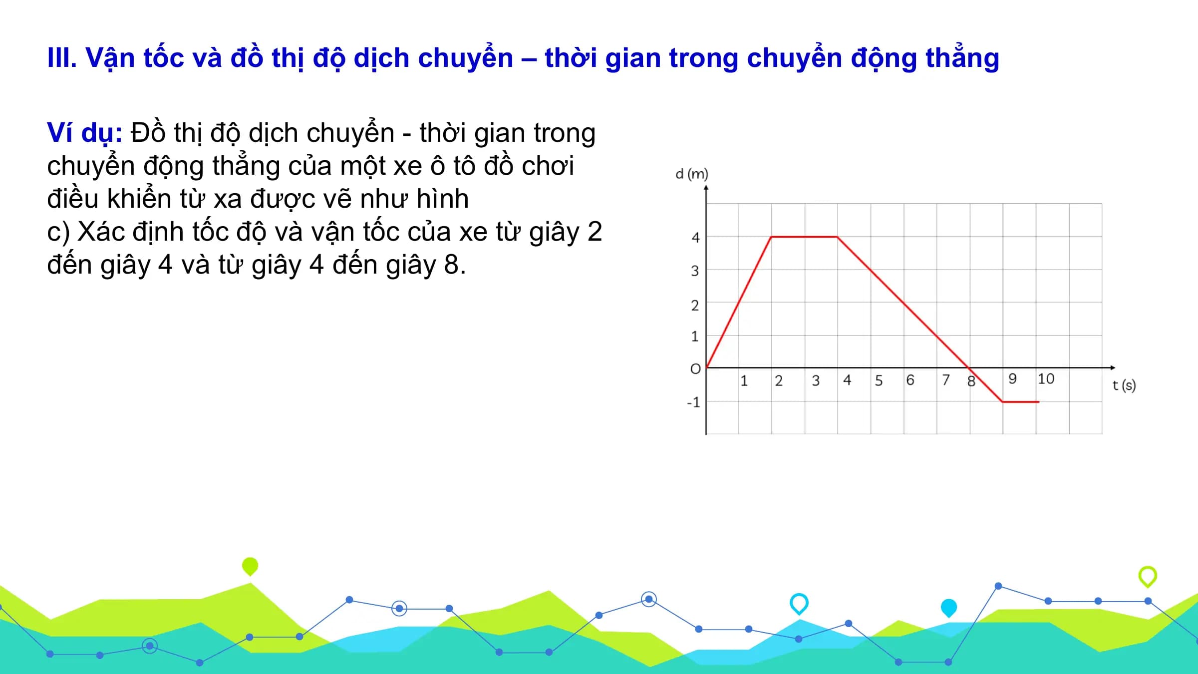 III. Vận tốc và đồ thị độ dịch chuyển – thời gian trong chuyển động thẳng

Ví dụ: Đồ thị độ dịch chuyển - thời gian trong
chuyển động thẳng của một xe ô tô đồ chơi
điều khiển từ xa được vẽ như hình
c) Xác định tốc độ và vận tốc của xe từ giây 2
đến giây 4 và từ giây 4 đến giây 8.