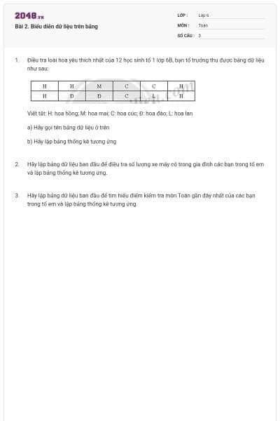 Bài 2. Biểu diễn dữ liệu trên bảng