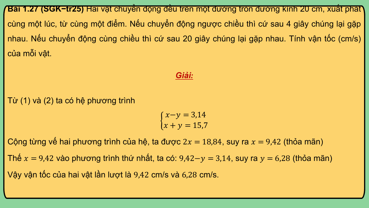 Bài 1.27 (SGK−tr25) Hai vật chuyển động đều trên một đường tròn đường kính 20 cm, xuất phát
cùng một lúc, từ cùng một điểm. Nếu chuyển động ngược chiều thì cứ sau 4 giây chúng lại gặp
nhau. Nếu chuyển động cùng chiều thì cứ sau 20 giây chúng lại gặp nhau. Tính vận tốc (cm/s)
của mỗi vật.

 Giải:

Từ (1) và (2) ta có hệ phương trình
 ?−? = 3,14
 ? + ? = 15,7

Cộng từng vế hai phương trình của hệ, ta được 2? = 18,84, suy ra ? = 9,42 (thỏa mãn)
Thế ? = 9,42 vào phương trình thứ nhất, ta có: 9,42−? = 3,14, suy ra ? = 6,28 (thỏa mãn)

Vậy vận tốc của hai vật lần lượt là 9,42 cm/s và 6,28 cm/s.